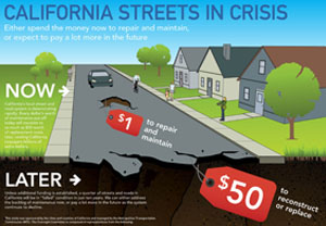 Roads Infographic roads infographics