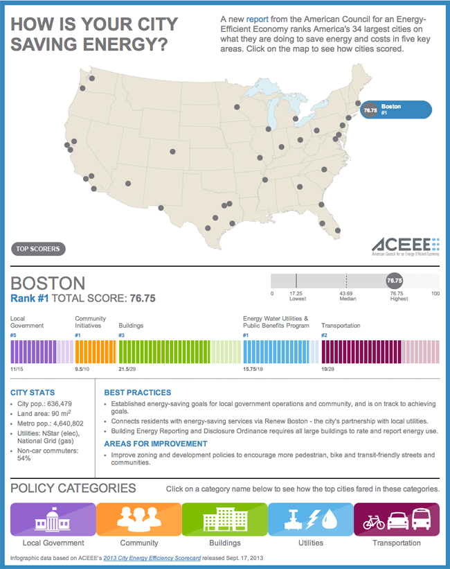 aceee-full-infographic