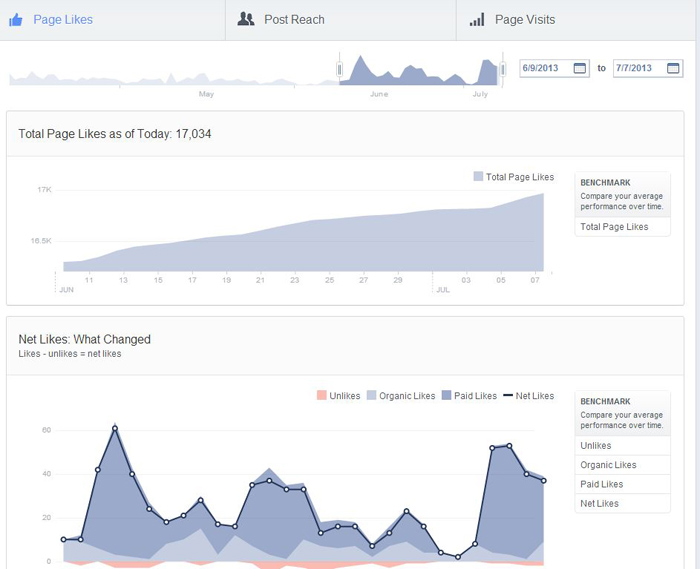 Facebook-Insights-Pages-tab