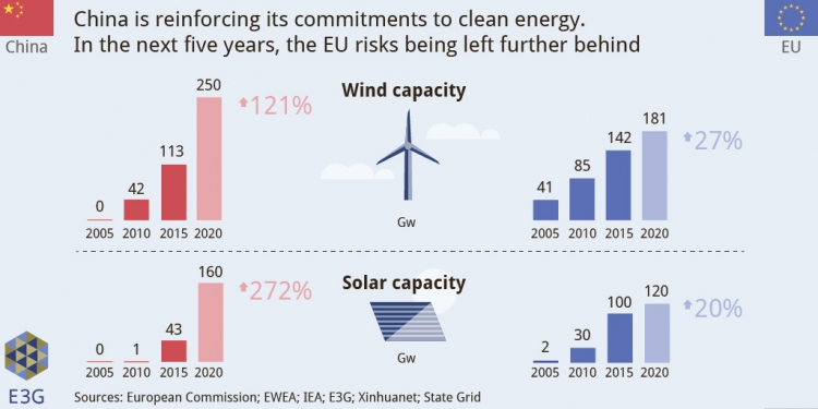 2-Wind-and-solar_750_375