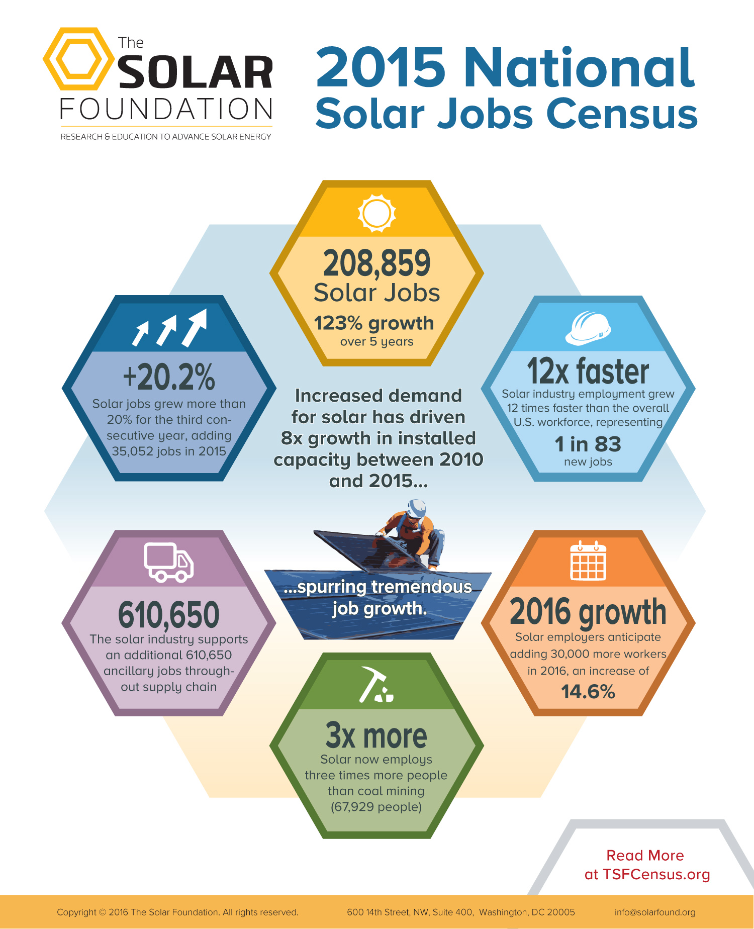 2015SolarJobsCensus-Infographic-FINAL