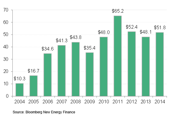 Source: BNEF via Twitter