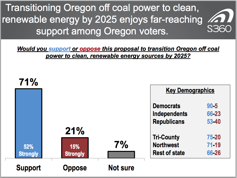 Source: Sierra Club