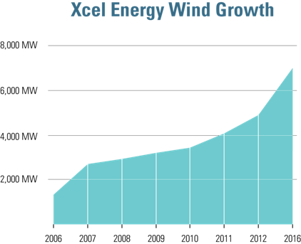 XL_WindGraph_med