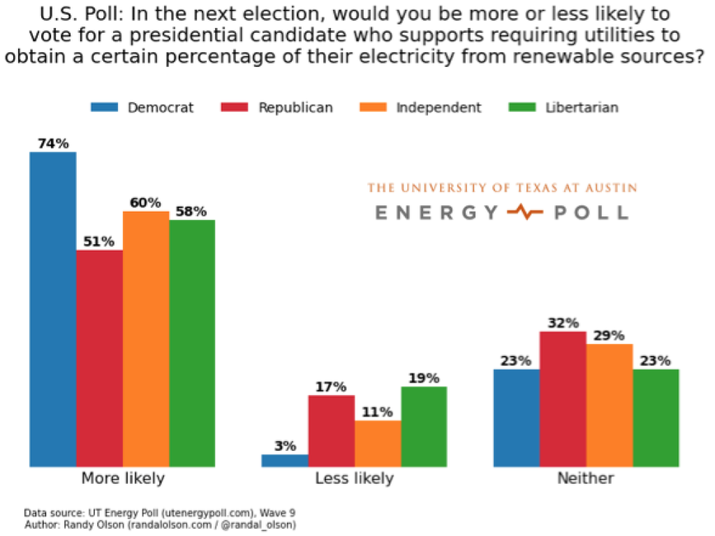 coalpoll2