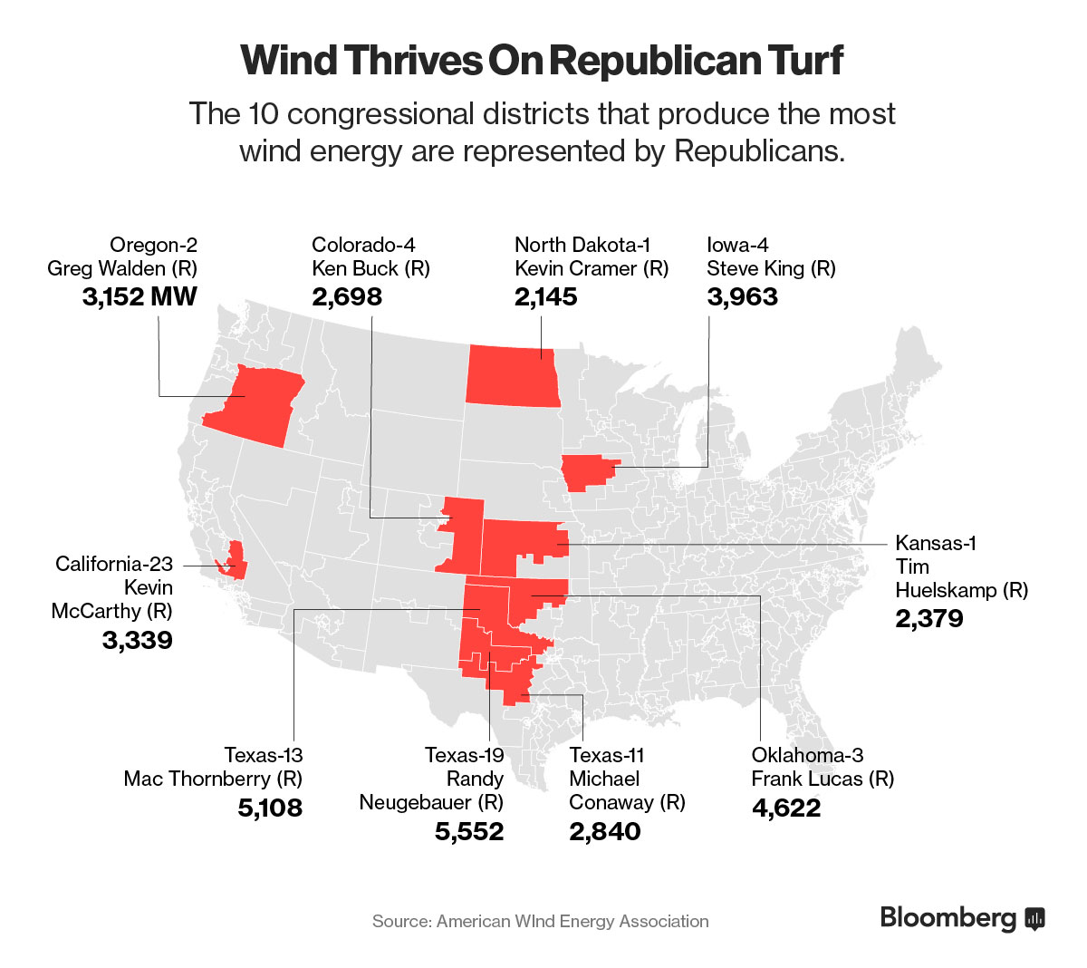 cons-wind