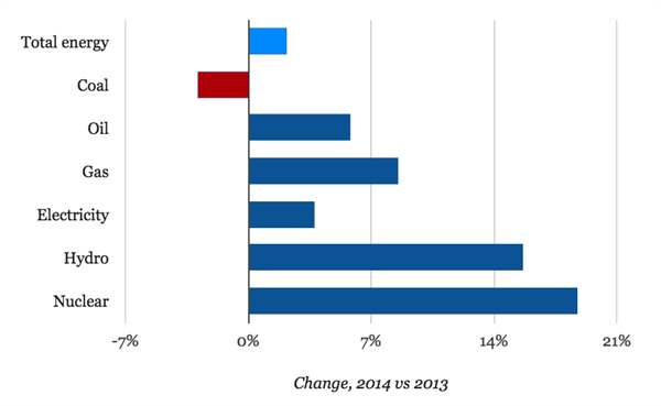 energy-amended_600x369