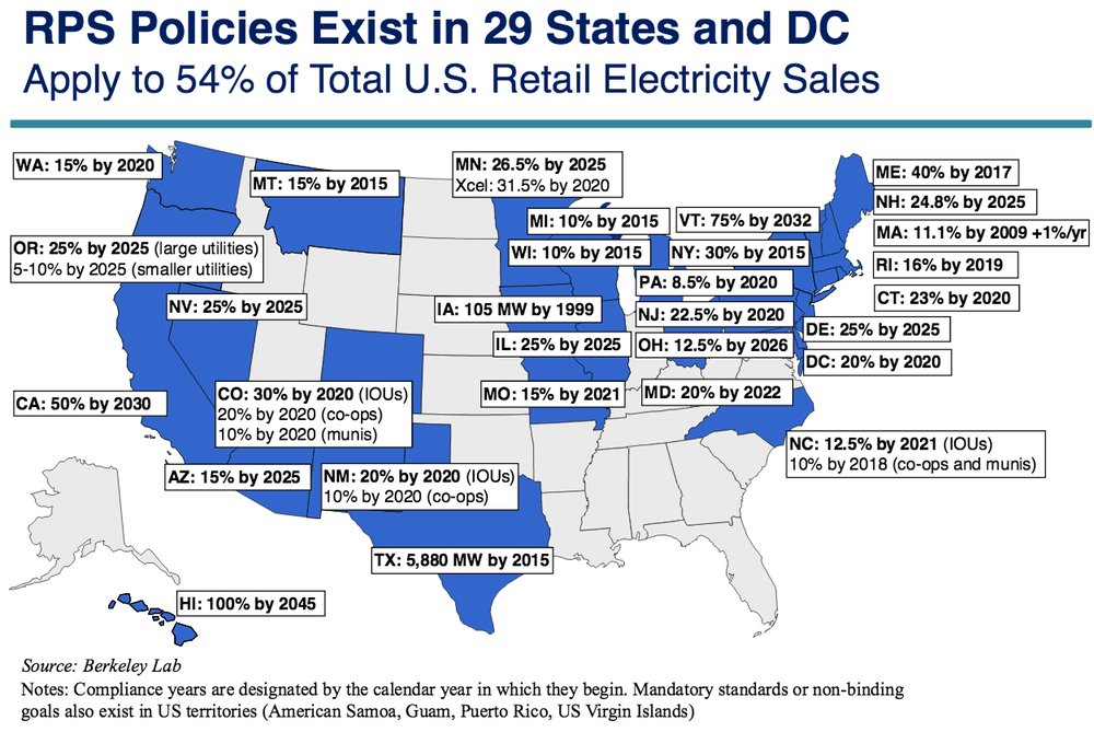 lbnl-rps-states