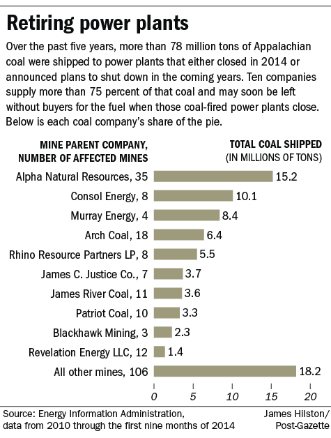 Source: Pittsburgh Post-Gazette