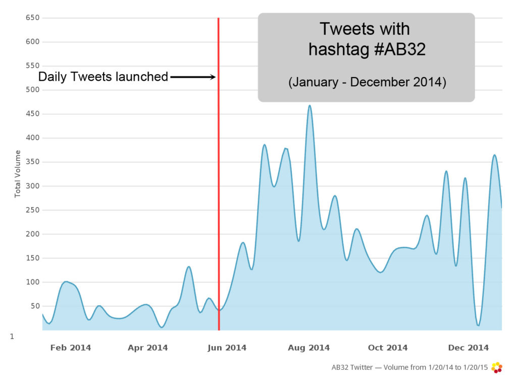 Volume-trend-from-jan-dec-2014