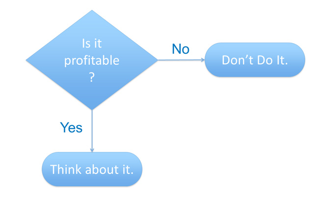 How people in the building sector make decisions.