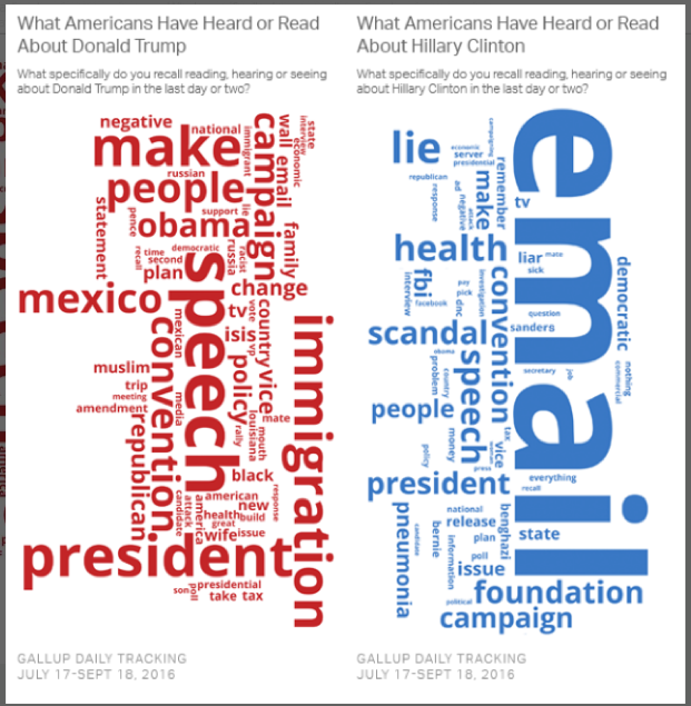 trump-clinton-word-clouds